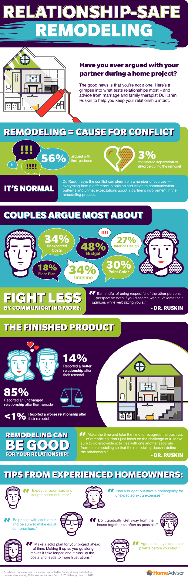 Relationships and Remodels Infograph HomeAdvisor.com.png